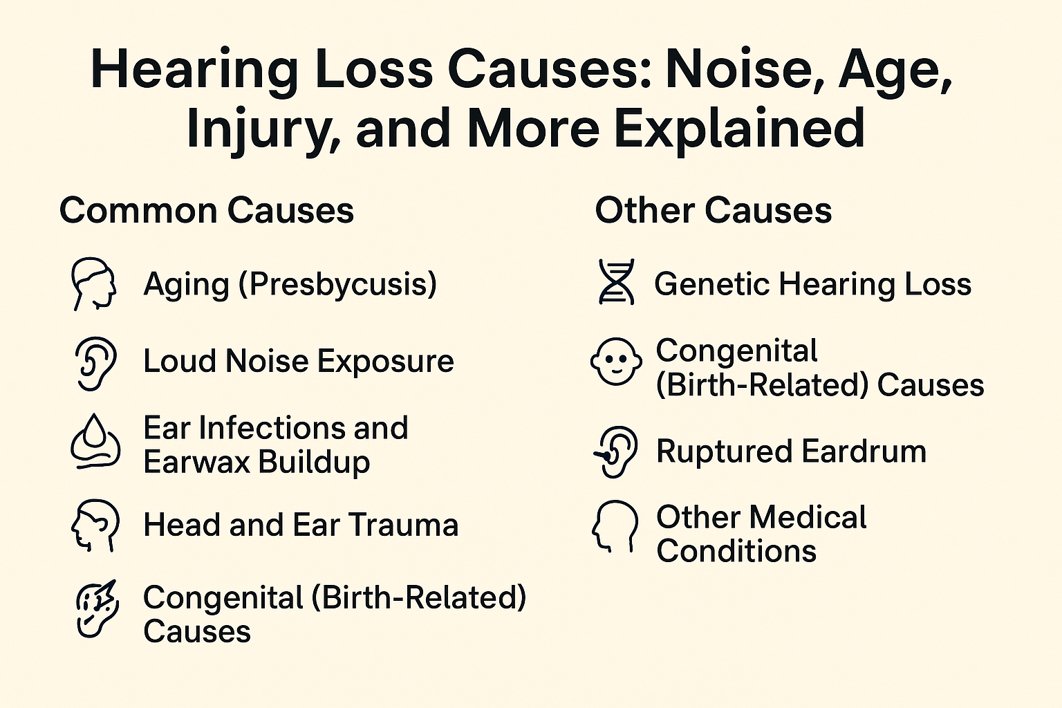 Hearing Loss Causes